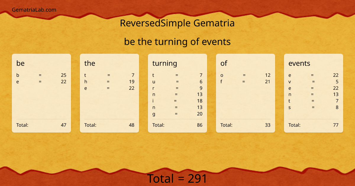 be the turning of events in reversedSimple Gematria